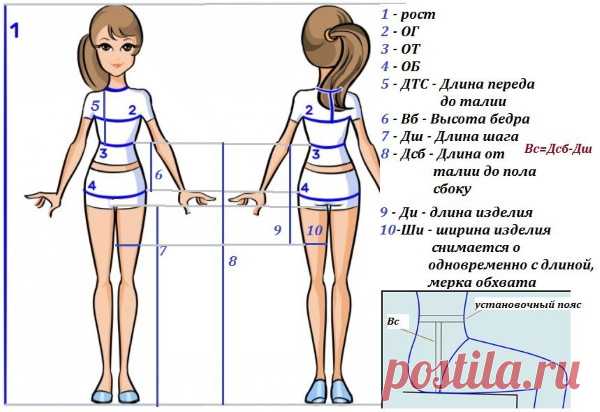 Выкройка шорт женских для начинающих. Пошаговая инструкция, размеры, новые модели
