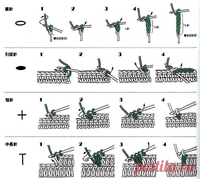 Вязание крючком схемы для начинающих с описанием - для женщин, для детей