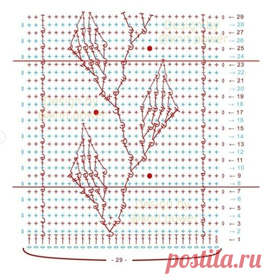 Шапки крючком. Идеи и схемы. | Блог про вязание | Яндекс Дзен