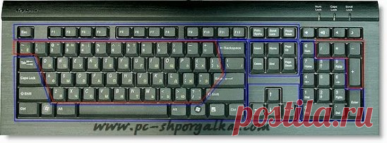 ПРО ЭТИ КЛАВИШИ КЛАВИАТУРЫ ДОЛЖЕН ЗНАТЬ КАЖДЫЙ!