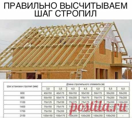 На заметку