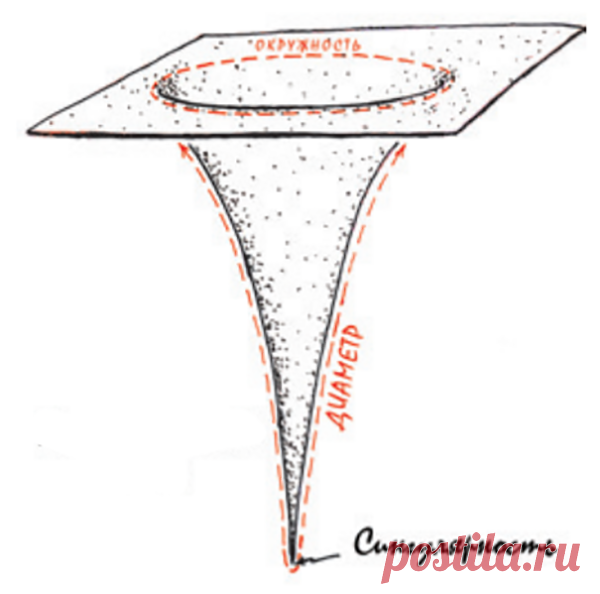 Сингулярность — это крошечная область, где поверхность «бесконечно искривляется» и сходится в точку