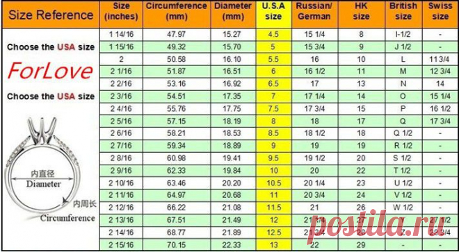 таблица соотношения размеров колец разных стран