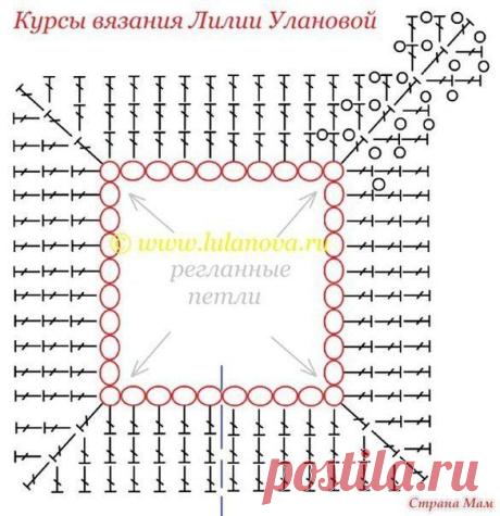 Я люблю вязание