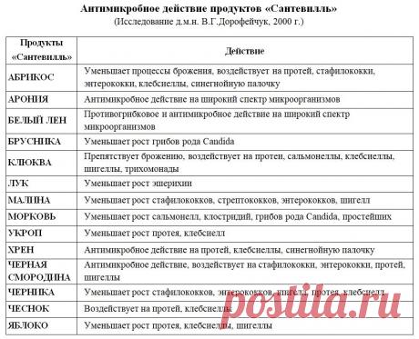 О компании САНТЕВИЛЛЬ
Компания - пионер в области криогенной технологии получения продуктов питания повышенной терапевтической эффективности из натурального растительного сырья. 
Специалисты  компании уже более 20 лет разрабатывают и производят уникальную оздоровительные продукцию из растительного сырья.