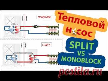 Тепловой насос СПЛИТ и МОНОБЛОК