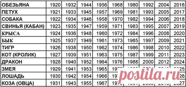 Предсказания на 2019 год по году рождения : вот что вас ждёт.