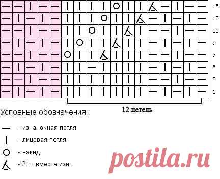 как читать схемы вязания узоров | каталог вязаных спицами узоров