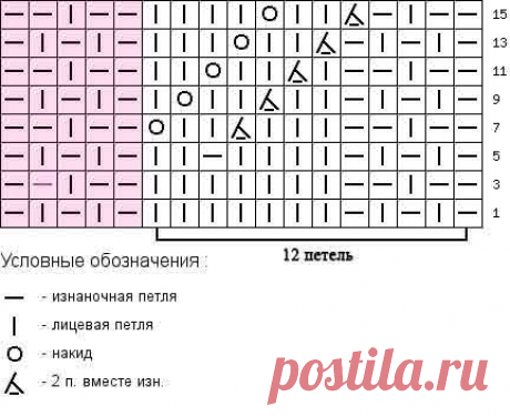 как читать схемы вязания узоров | каталог вязаных спицами узоров