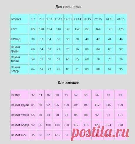 Таблица размеров одежды по ГОСТу.
#таблица #размер