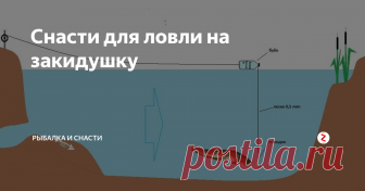 Снасти для ловли на закидушку Удилище
Для ловли на закидушку не нужно особенное удилище. В его качестве используют колья, крепкие палки, ивовые прутья, деревья и кустарники, растущие на берегу.
Постоянный удильник можно изготовить из жесткого хлыста, закрепив на его кончике пропускное колечко или «тюльпан». Также можно использовать короткое удилище.
Леска