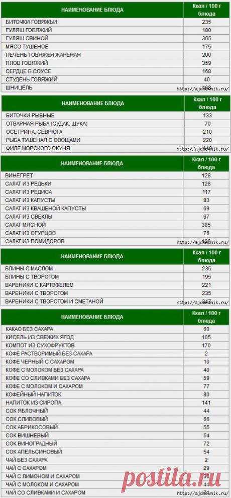 Таблица калорийности продуктов и блюд!