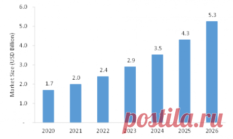The Growing Importance of Data in Medication Adherence Strategies

According to Stratview Research, the Global Medication Management Market is projected to grow from USD 1.68 billion in 2020 to USD 5.41 billion by 2026 at a CAGR of over 21.5% during the forecast period.
Medication engagement enables the prescribing, supply, and administration of medicines to be tracked and validated electronically.