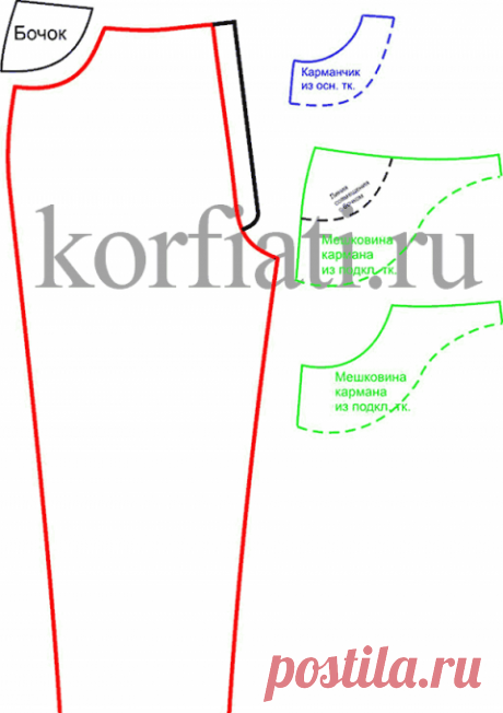 Выкройка джинсовых брюк от А. Корфиати