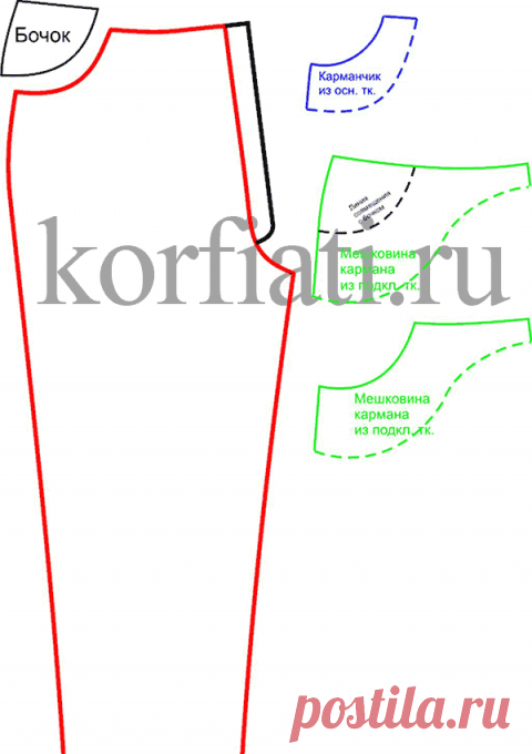 Выкройка джинсовых брюк от А. Корфиати