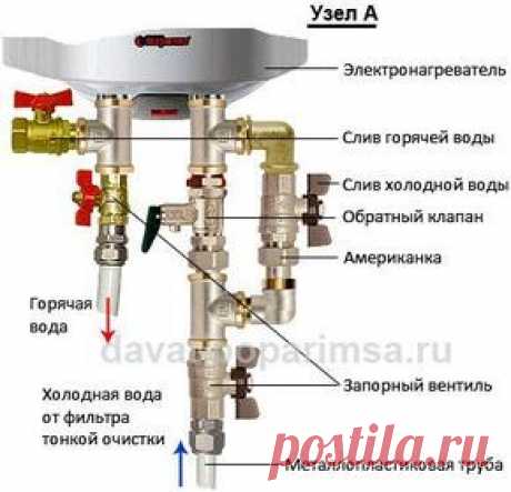 монтаж водопровода в бане