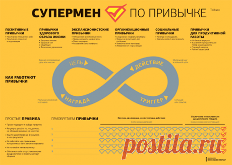 Привычки делают нас свободными и неуязвимыми. А этот плакат сделает так, что внедрение полезных привычек станет вашей привычкой.