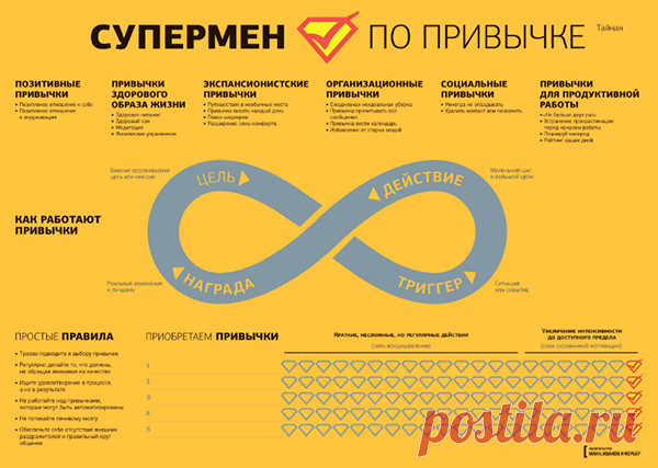 Привычки делают нас свободными и неуязвимыми. А этот плакат сделает так, что внедрение полезных привычек станет вашей привычкой.