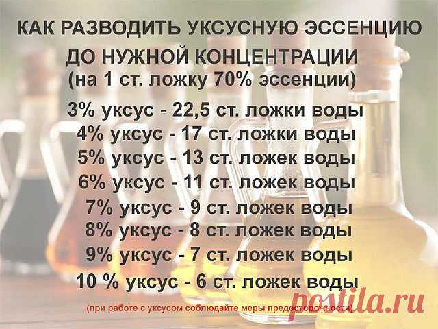 Как правильно разводить уксусную эссенцию.