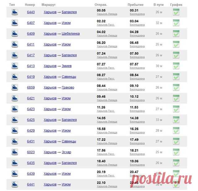 Как доехать к харьковским пляжам: Безлюдовка, Алексеевка, Журавлевка - В городе