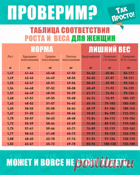Таблица соответствия роста и веса женщин