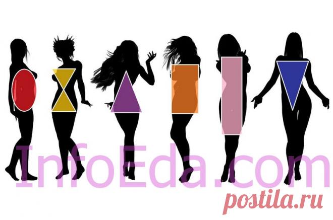 Типы фигуры у женщин и девушек (виды, как правильно определить, что лучше носить по типу фигуры  | InfoEda.com