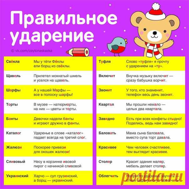 ЗАПОМИНАЕМ ПPAВИЛЬНОЕ УДАРЕНИЕ 
Обучающий плакат для детей
___________________________________
#Обучение@zaykinaskazka