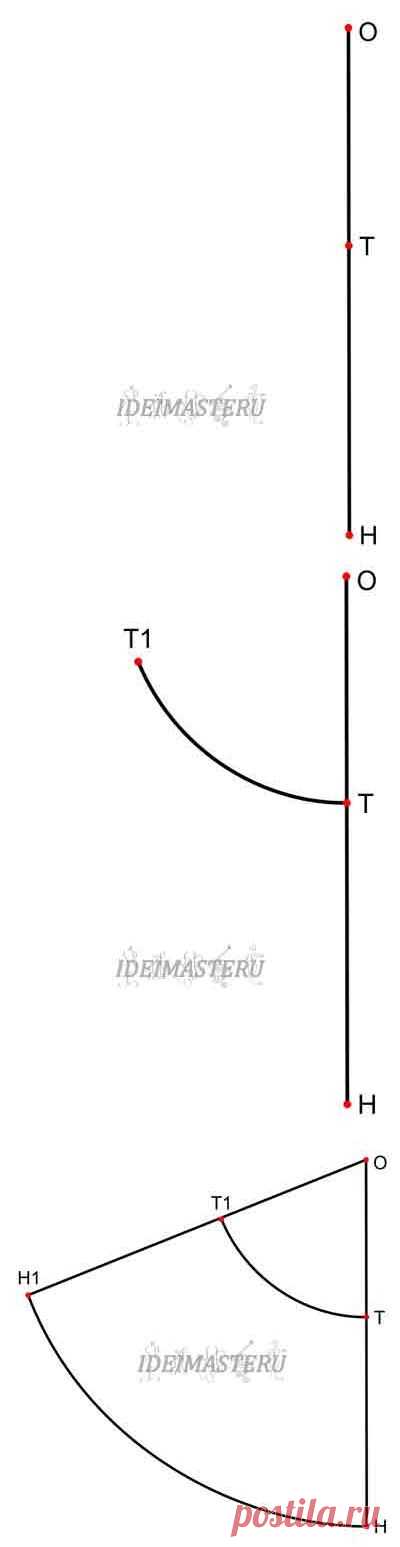 Построение чертежа на юбку - клеш с радиусом клешения - 0,8 | Идеи Мастеру