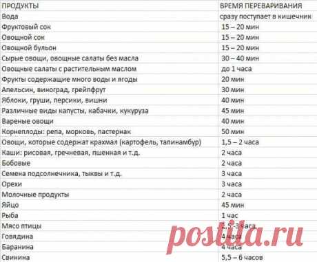 #ХитростиЖизни #полезнознать #переваривание