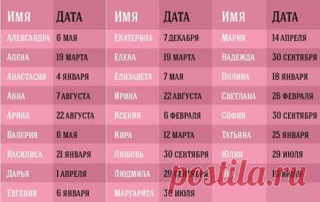 День Ангела: именины по дате рождения - Сплетница