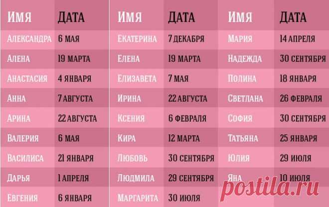 День Ангела: именины по дате рождения - Сплетница
