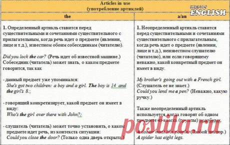 ПОЛЕЗНЫЕ ТАБЛИЦЫ ОБ АРТИКЛЯХ