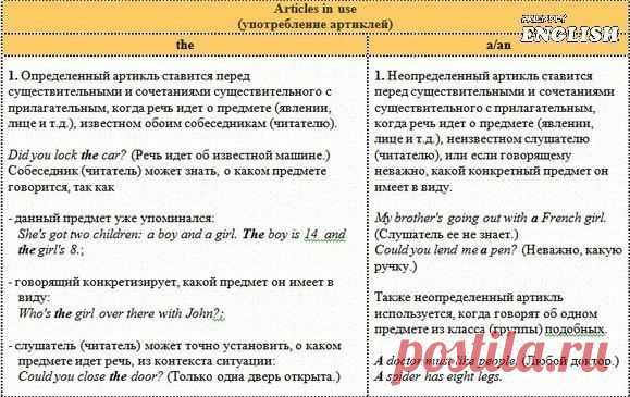 ПОЛЕЗНЫЕ ТАБЛИЦЫ ОБ АРТИКЛЯХ