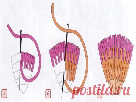 Очаровательная вышивка гладью: виды швов и основные моменты