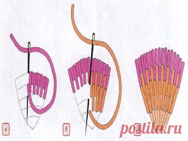 Очаровательная вышивка гладью: виды швов и основные моменты