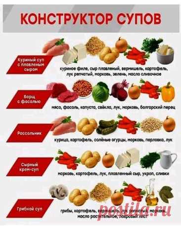 конструктор супов