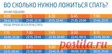 Во сколько нужно ложиться спать, чтобы просыпаться бодрым? Эта таблица — просто находка!