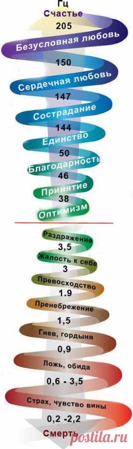 Я ЛЮБЛЮ ТЕБЯ, ЗЕМЛЯ! - НА КАКОЙ ЧАСТОТЕ ВЫ ВИБРИРУЕТЕ?