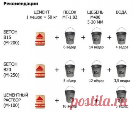 Основные составляющие БЕТОНА: