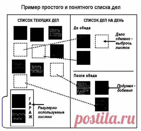 Тайм-менеджмент для Домохозяек в 3 этапа. Домашнее планирование | Курс Молодой Домохозяйки