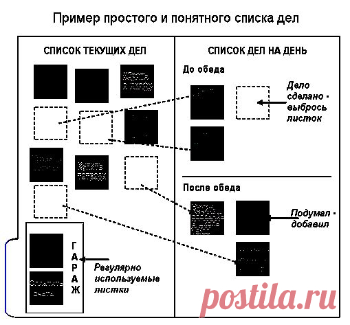 Тайм-менеджмент для Домохозяек в 3 этапа. Домашнее планирование | Курс Молодой Домохозяйки