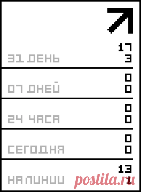 Подъём и выпечка дрожжевого теста в молоке. .