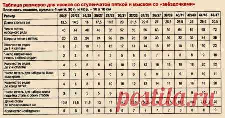 Cхема вязания красивых коротних женских носков спицами