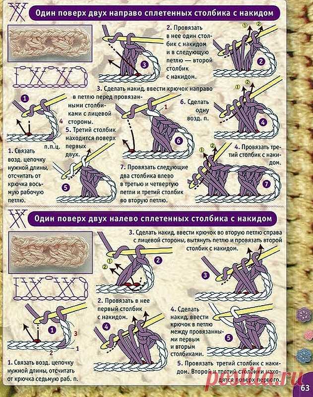 Вязание крючком. Самоучитель(часть 2): Дневник группы «ВЯЖЕМ ПО ОПИСАНИЮ»: Группы - женская социальная сеть myJulia.ru