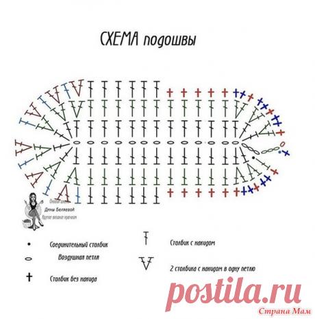 Пинетки-кеды - Вязание для детей - Страна Мам