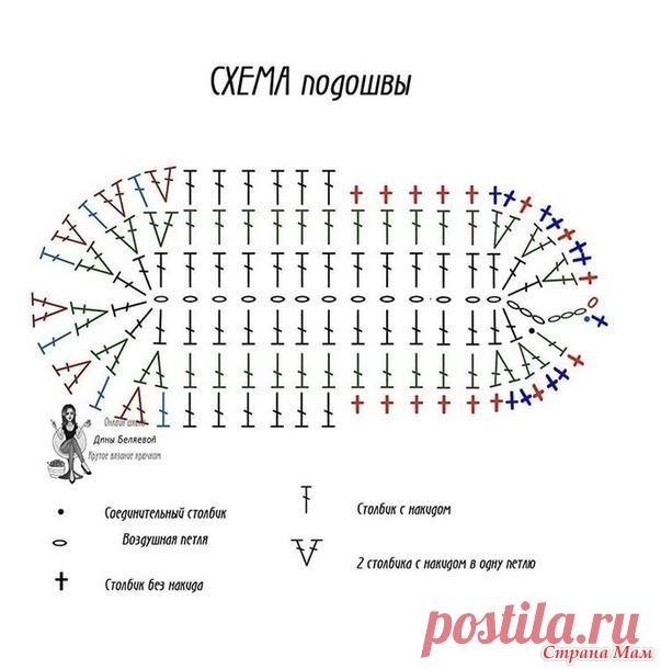 Пинетки-кеды - Вязание для детей - Страна Мам