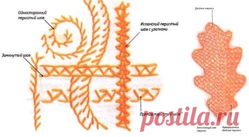 Основы вышивания ... вышивка перистыми и критскими швами