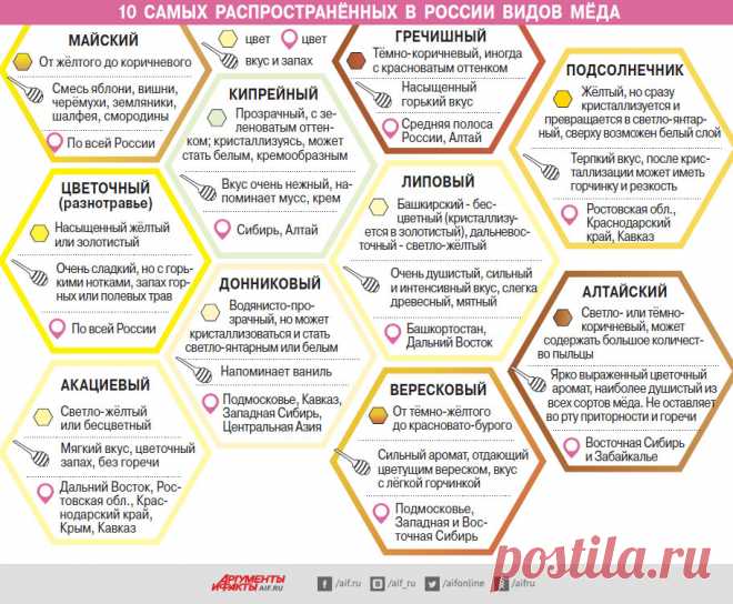 Дорогое лакомство. Что продают под видом мёда и как распознать подделку?