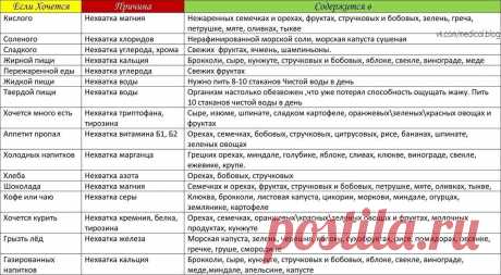Секреты здоровья