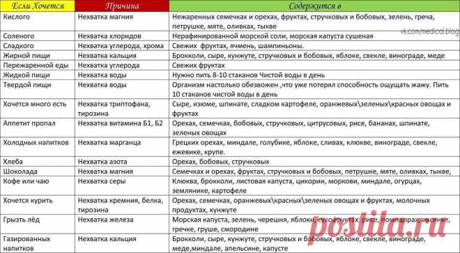 Секреты здоровья